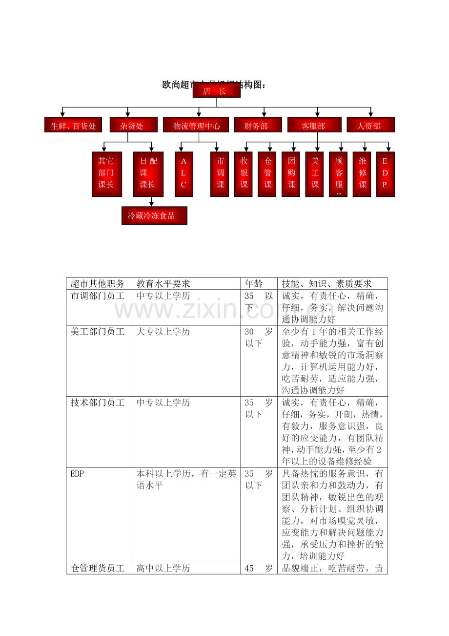 四喜丸子—欧尚收银员职位说明书.doc_第3页