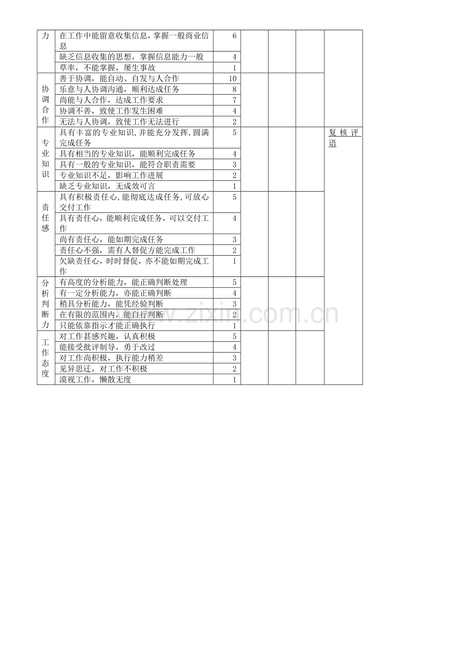 市场营销及业务销售人员绩效考核表..doc_第2页