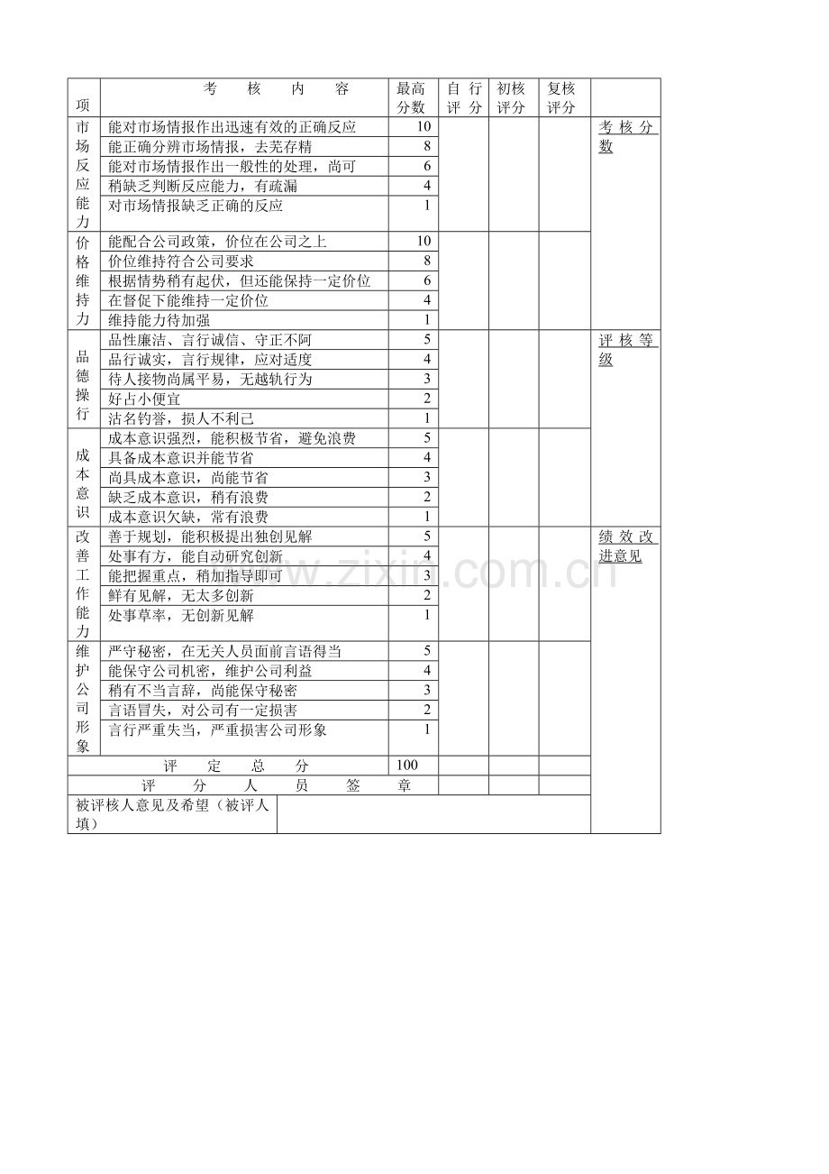 市场营销及业务销售人员绩效考核表..doc_第3页