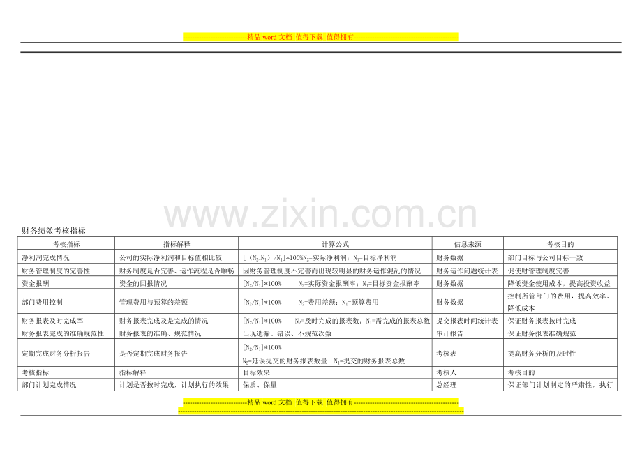 财务绩效考核指标2.doc_第1页