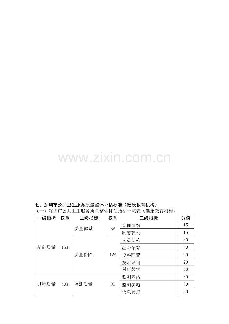 深圳市健康教育考核部分..doc_第1页