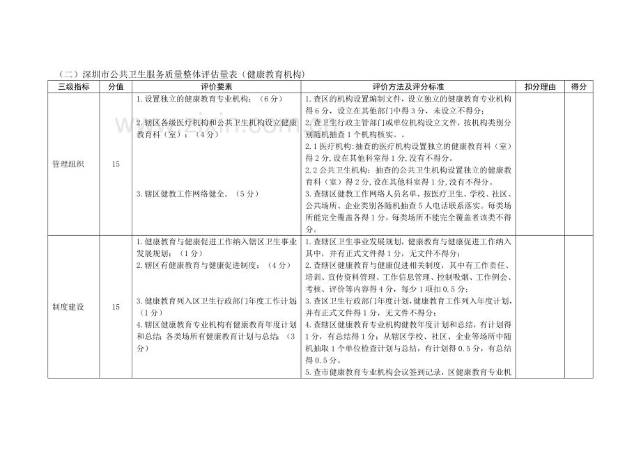 深圳市健康教育考核部分..doc_第3页