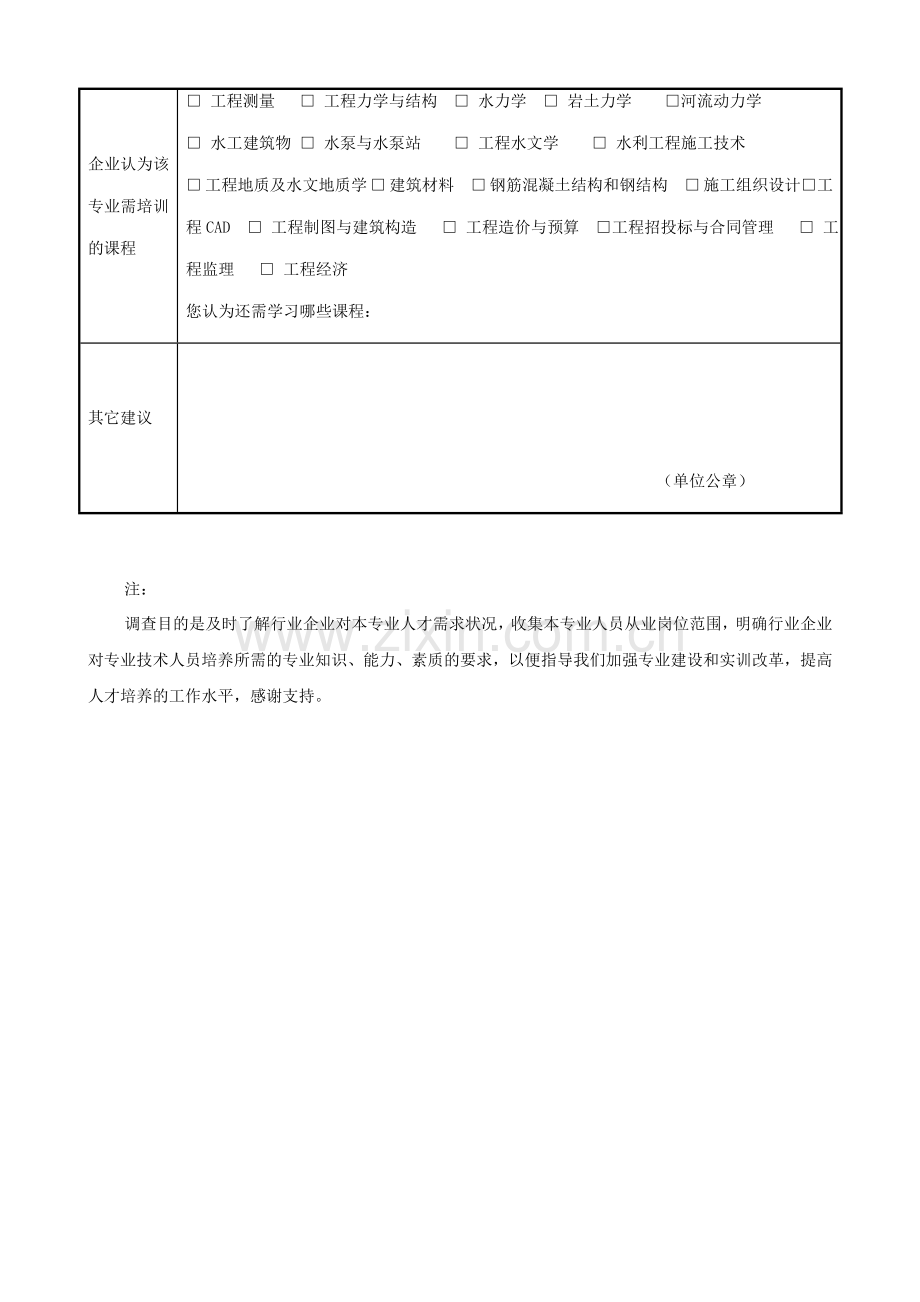 水利水电专业人才岗位需求调查表[1].doc_第3页