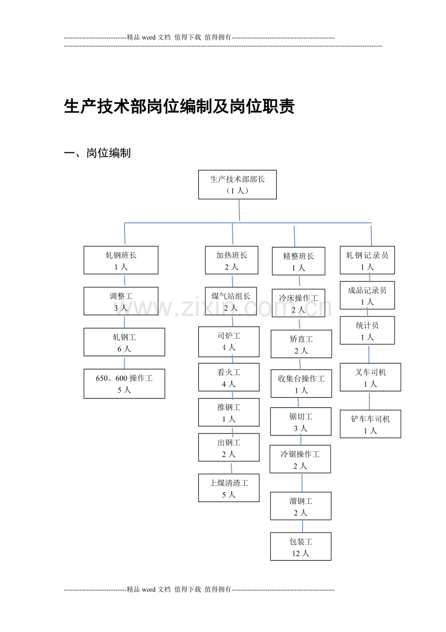 生产技术部岗位职责.doc_第1页