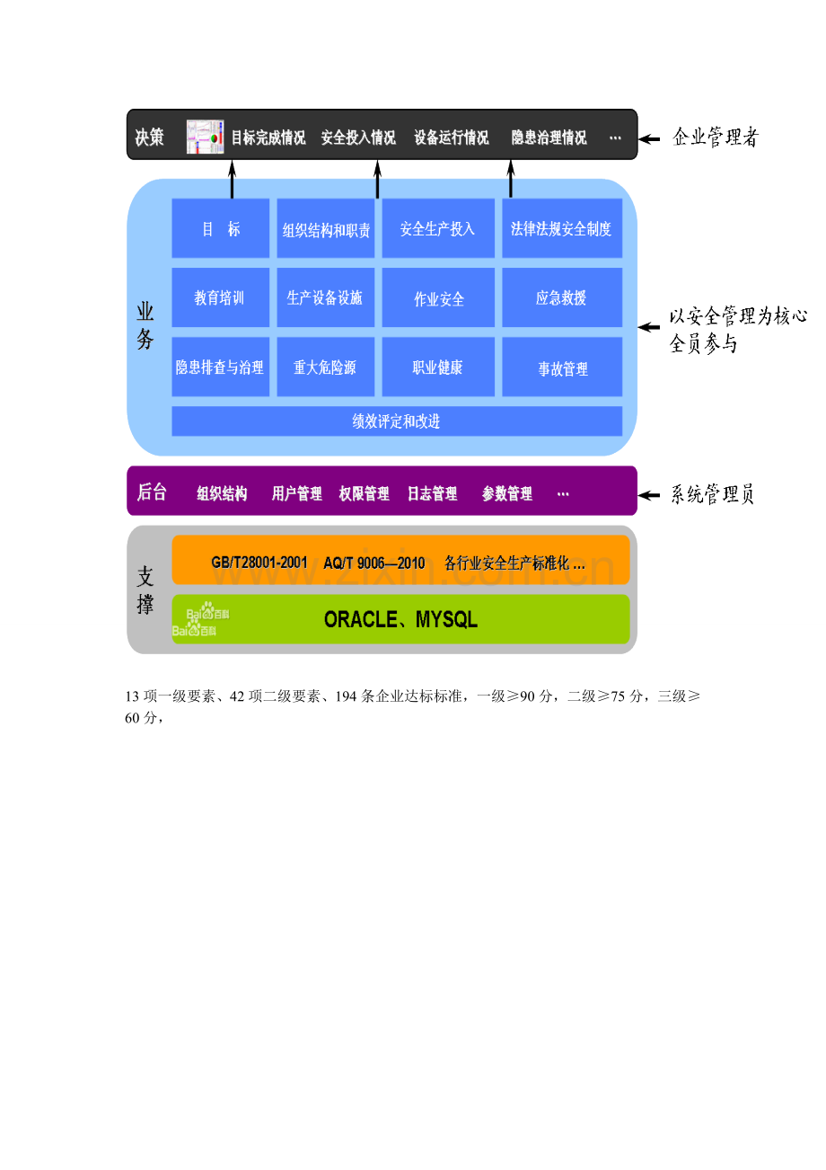 安全管理标准化规范.doc_第1页