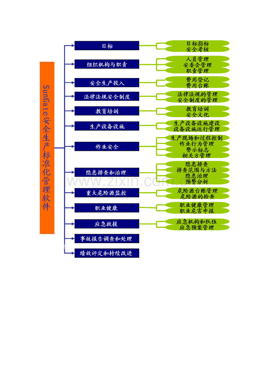 安全管理标准化规范.doc_第2页