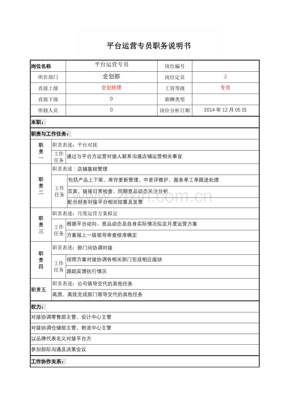 岗位说明书(平台运营专员).doc_第1页