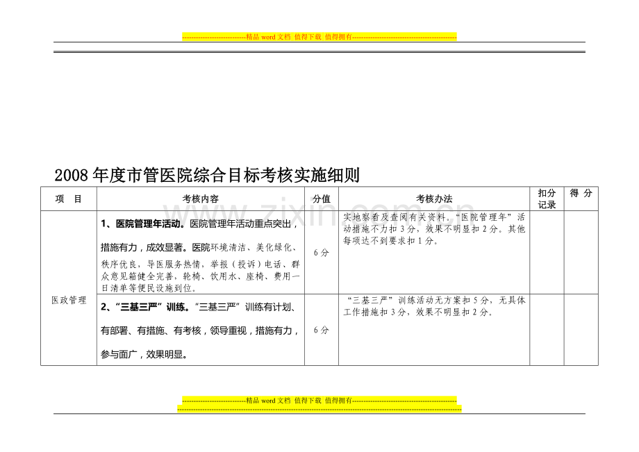 2008年度市管医院综合目标考核实施细则..doc_第1页