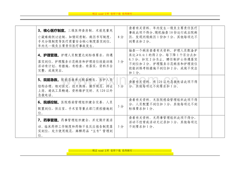 2008年度市管医院综合目标考核实施细则..doc_第2页