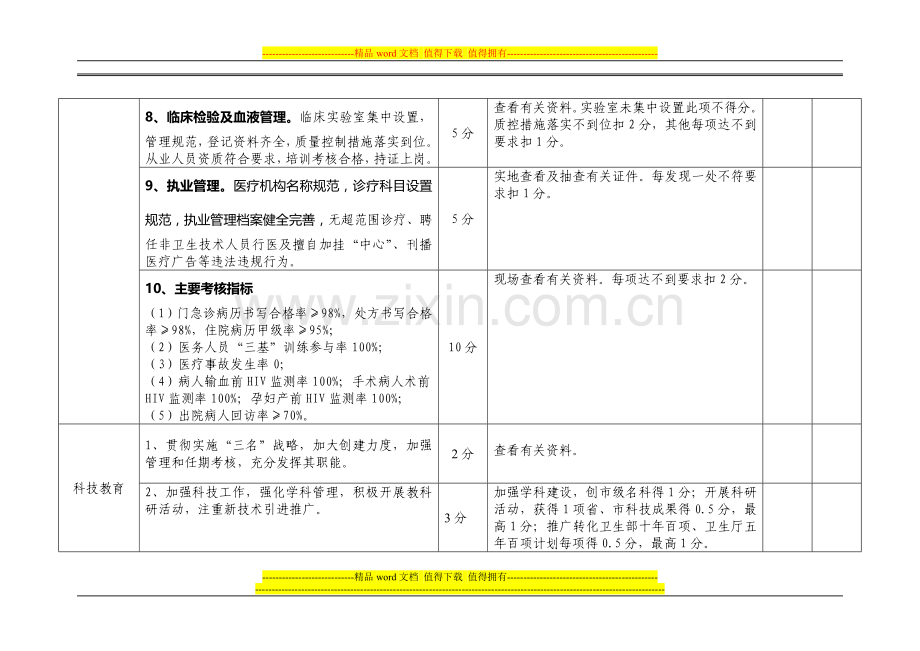 2008年度市管医院综合目标考核实施细则..doc_第3页