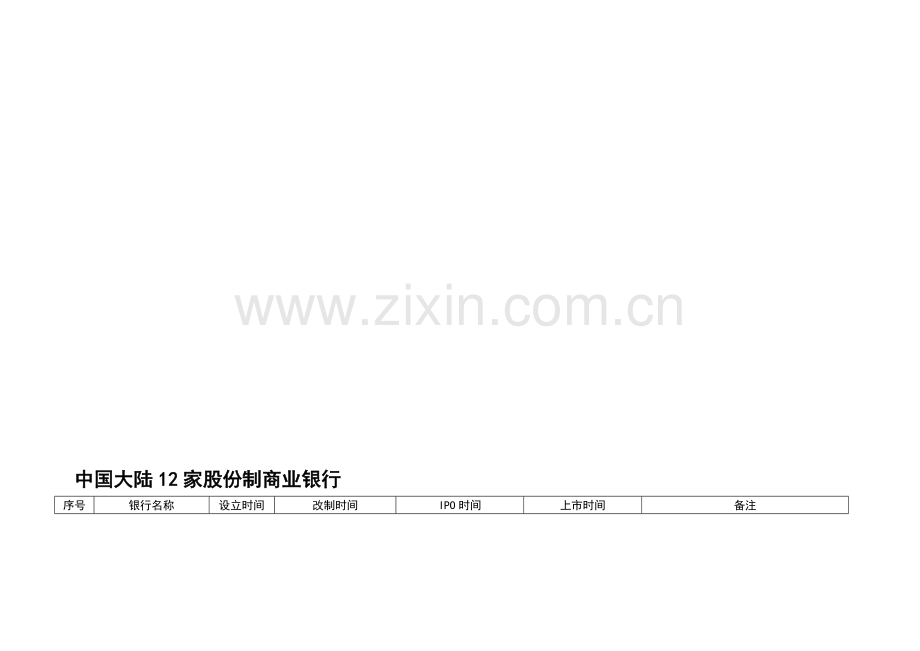 12家股份制商业银行资料.doc_第1页