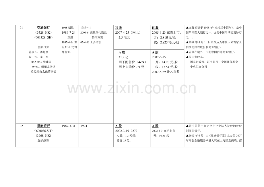 12家股份制商业银行资料.doc_第2页