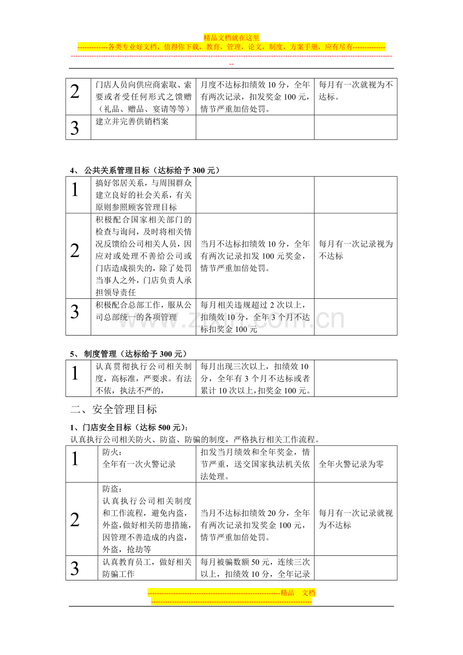 门店责任人责任目标管理细则.doc_第2页