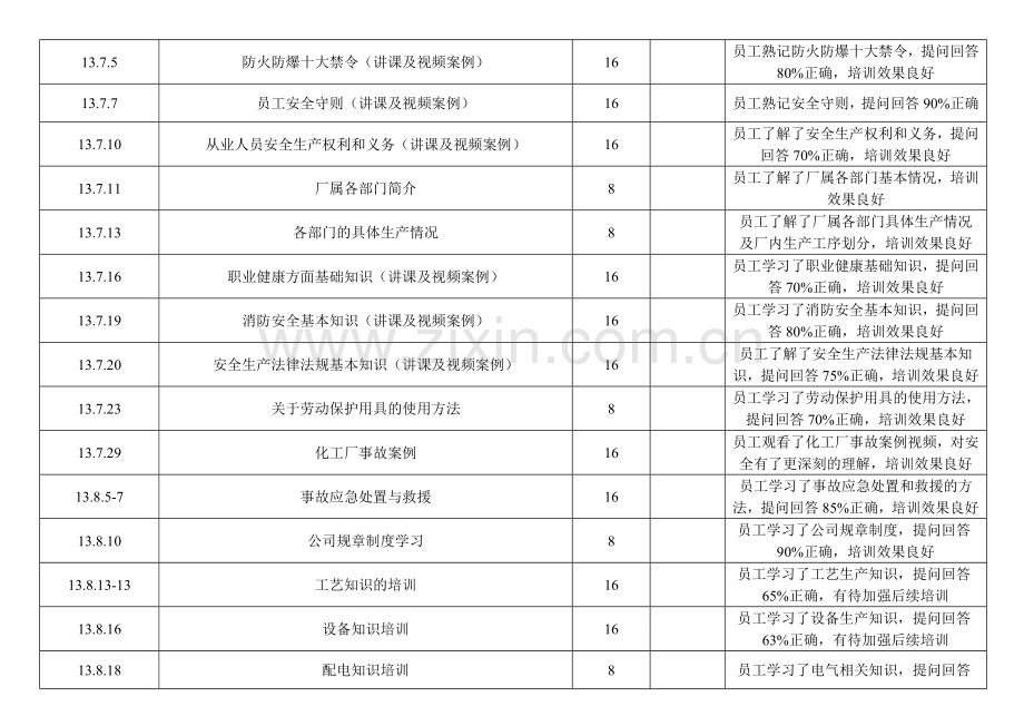 从业人员安全培训教育记录.doc_第2页