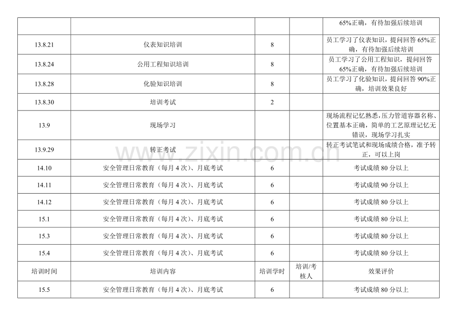 从业人员安全培训教育记录.doc_第3页