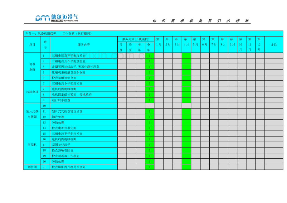 中央空调保养方案.doc_第2页