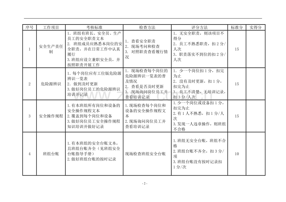 班组安全标准化考核标准手册..doc_第2页