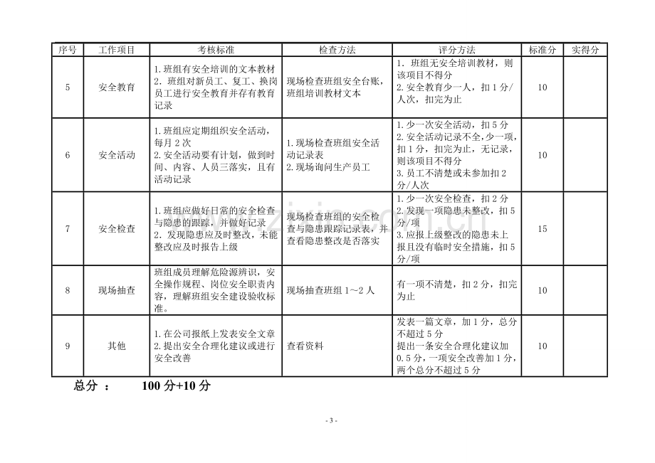 班组安全标准化考核标准手册..doc_第3页