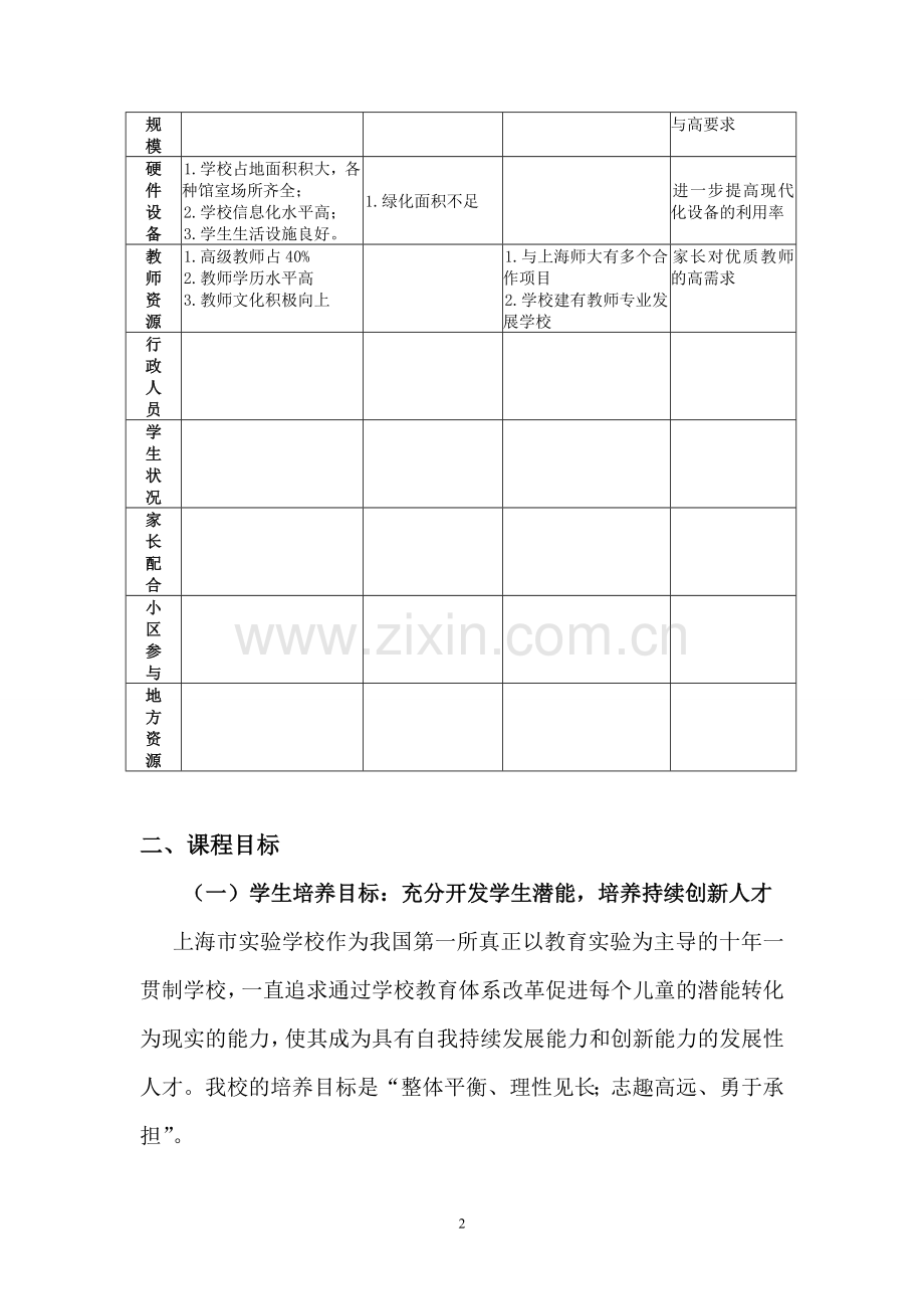 上海市实验学校课程规划.doc_第2页