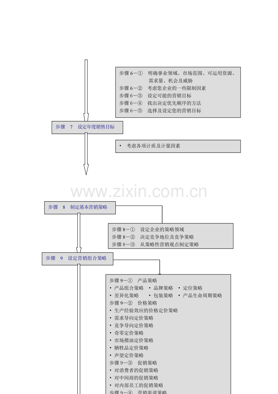 营销规划管理办法.doc_第3页