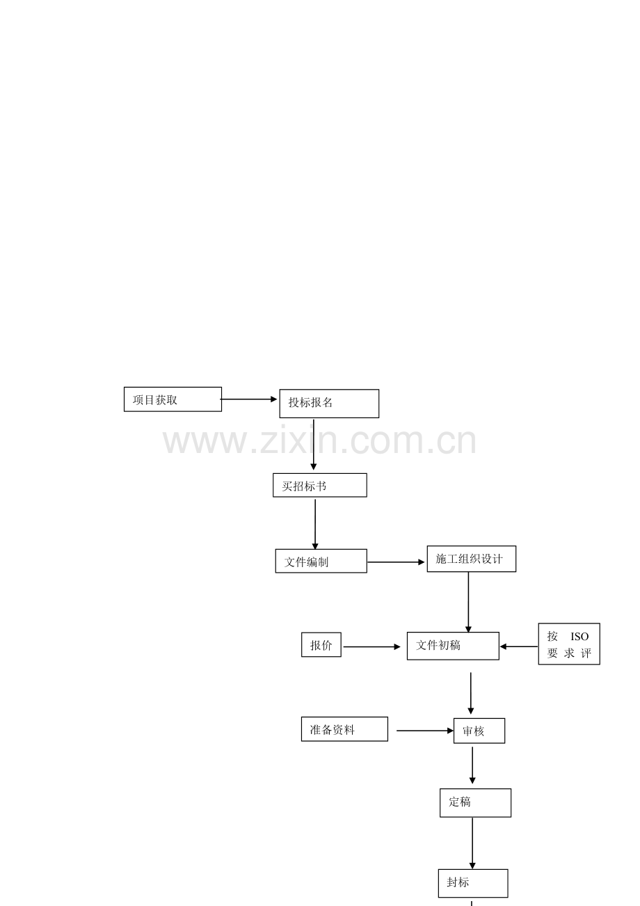 投标管理制度(含流程图).doc_第2页