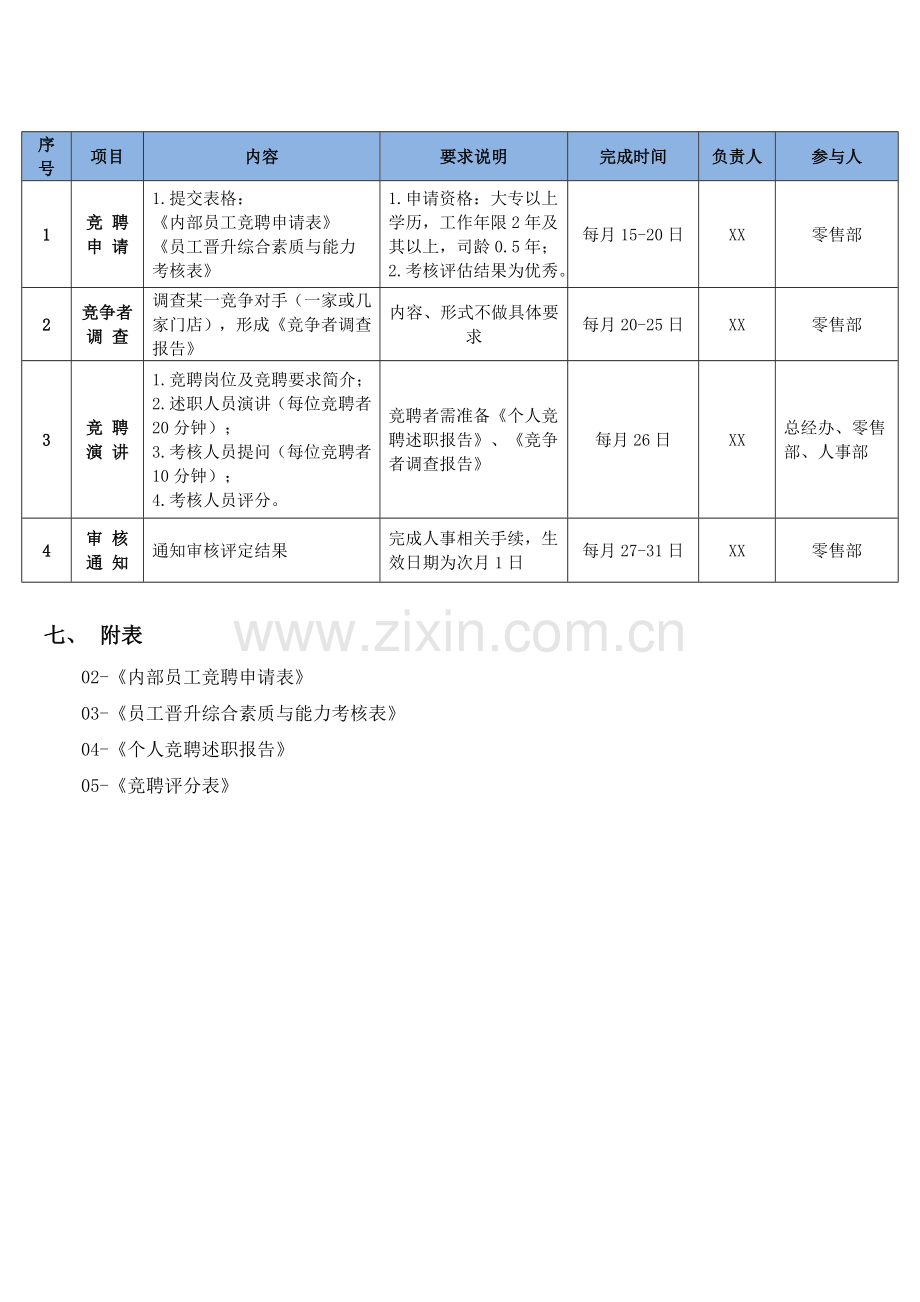 内部员工竞聘方案(连锁零售门店店长).doc_第3页