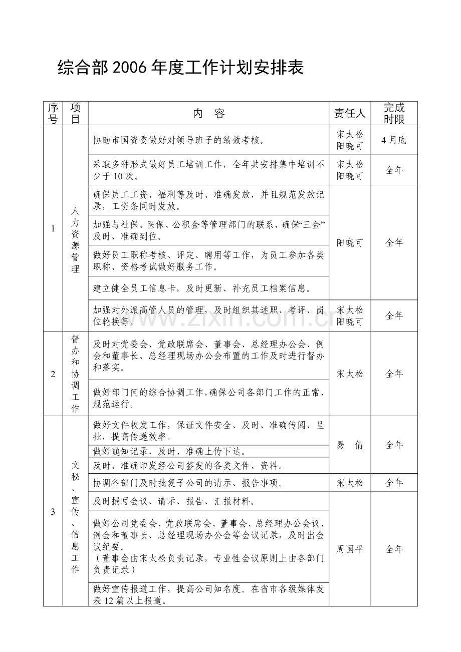 工作计划安排表(实用).doc_第1页