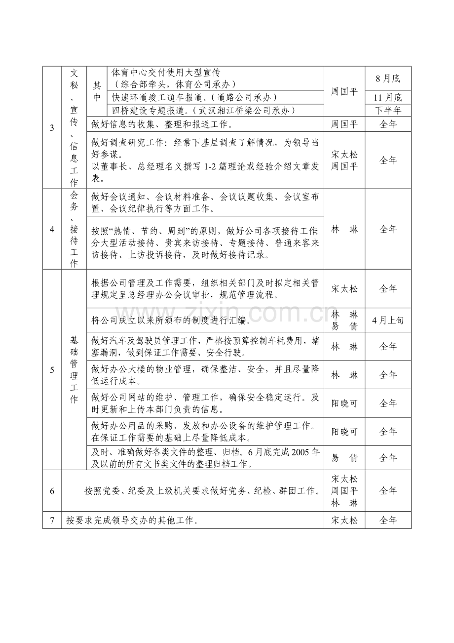 工作计划安排表(实用).doc_第2页