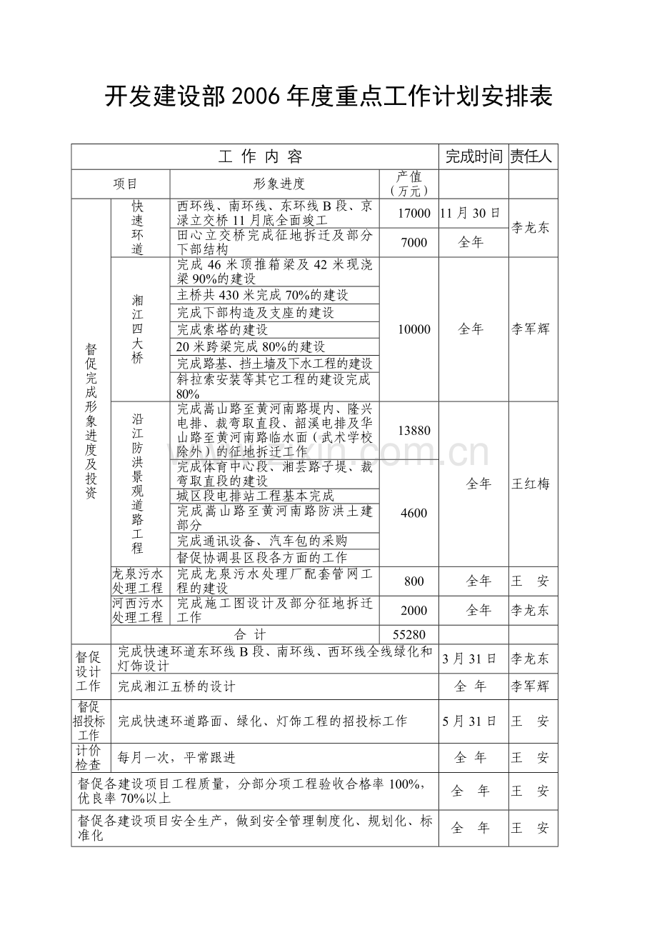 工作计划安排表(实用).doc_第3页