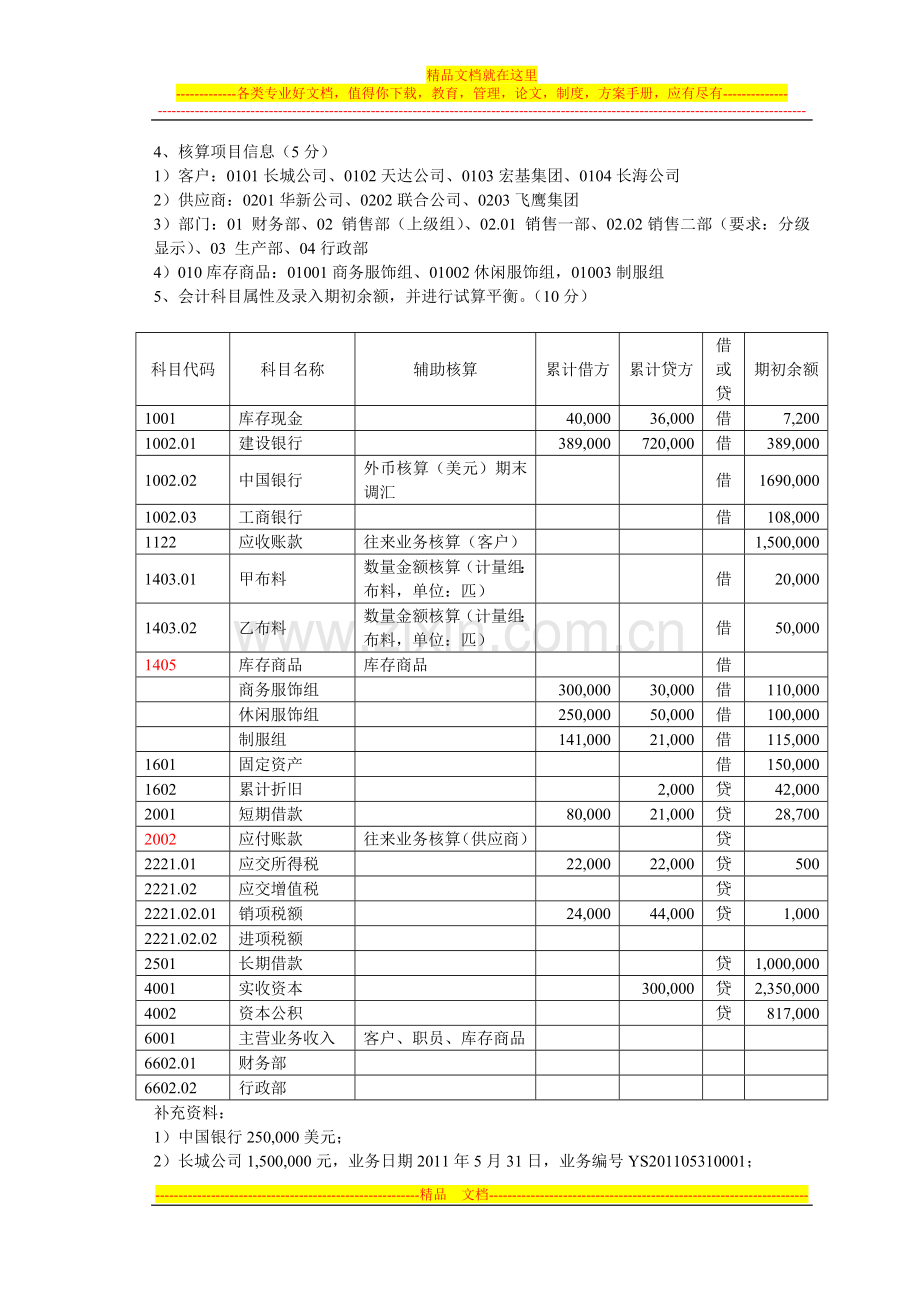 财务管理综合模拟实验A卷.doc_第2页