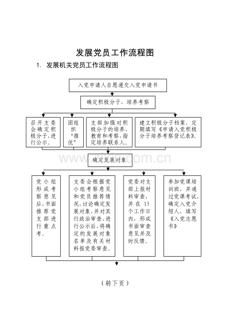 发展农村党员工作流程图.doc_第1页