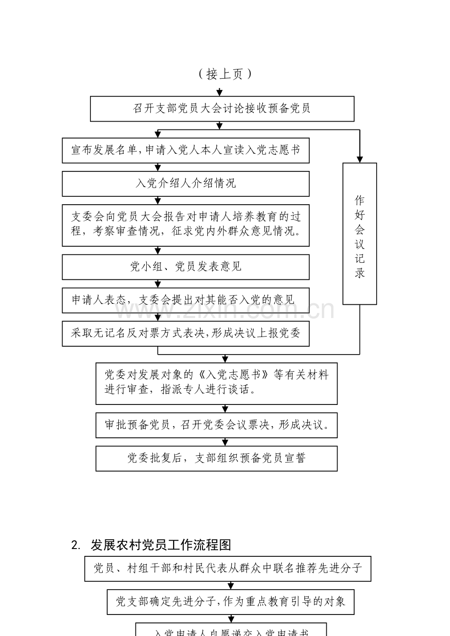 发展农村党员工作流程图.doc_第2页