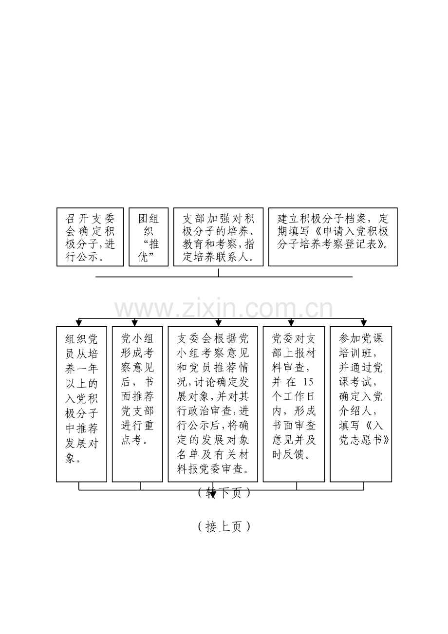 发展农村党员工作流程图.doc_第3页