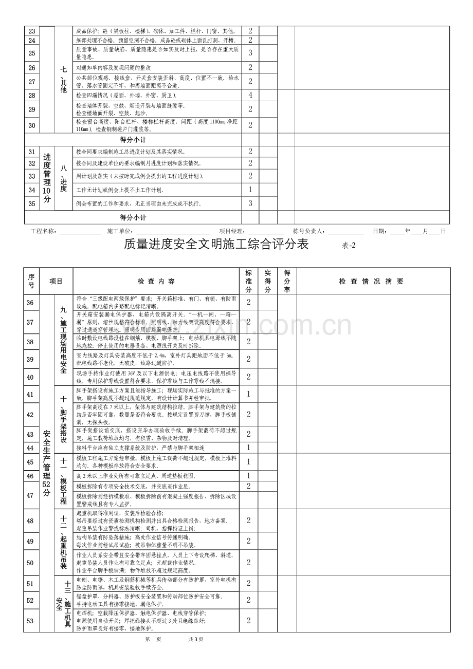 现场质量安全文明施工综合检查评分表.doc_第2页