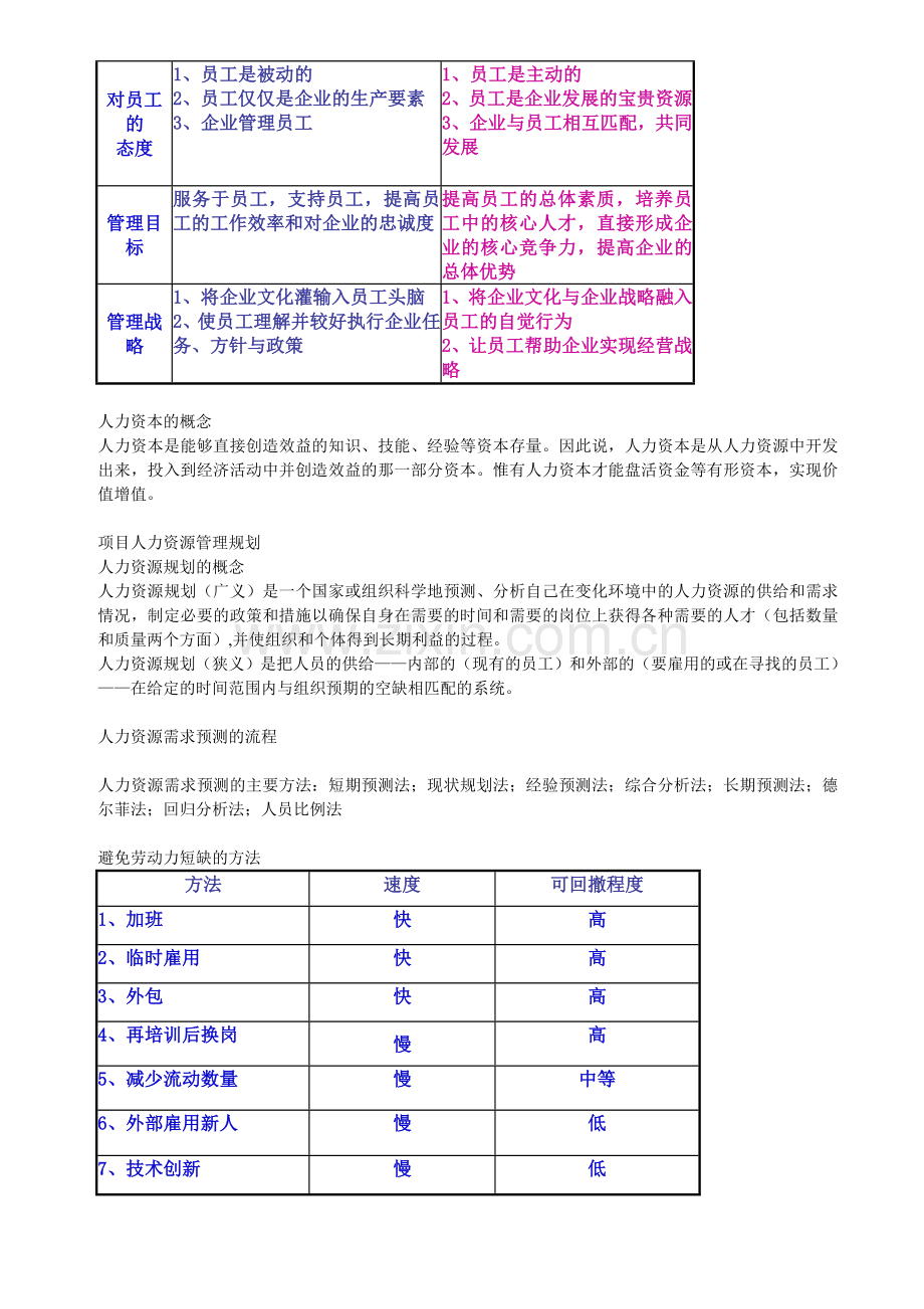 项目人力资源管理考前辅导.ppt.Convertor.doc_第2页