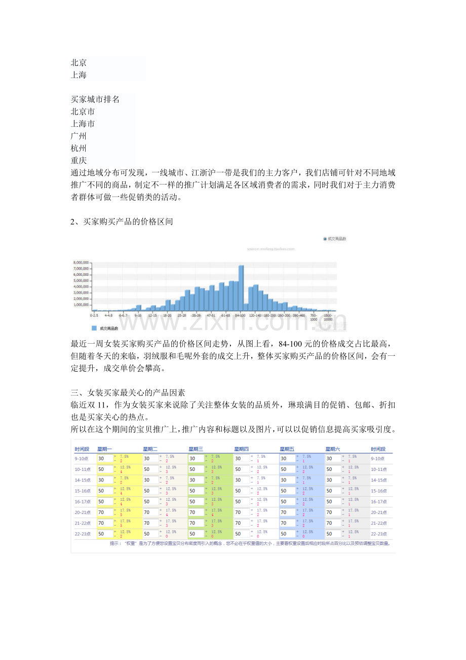 2012淘宝女装买家行为分析.doc_第3页