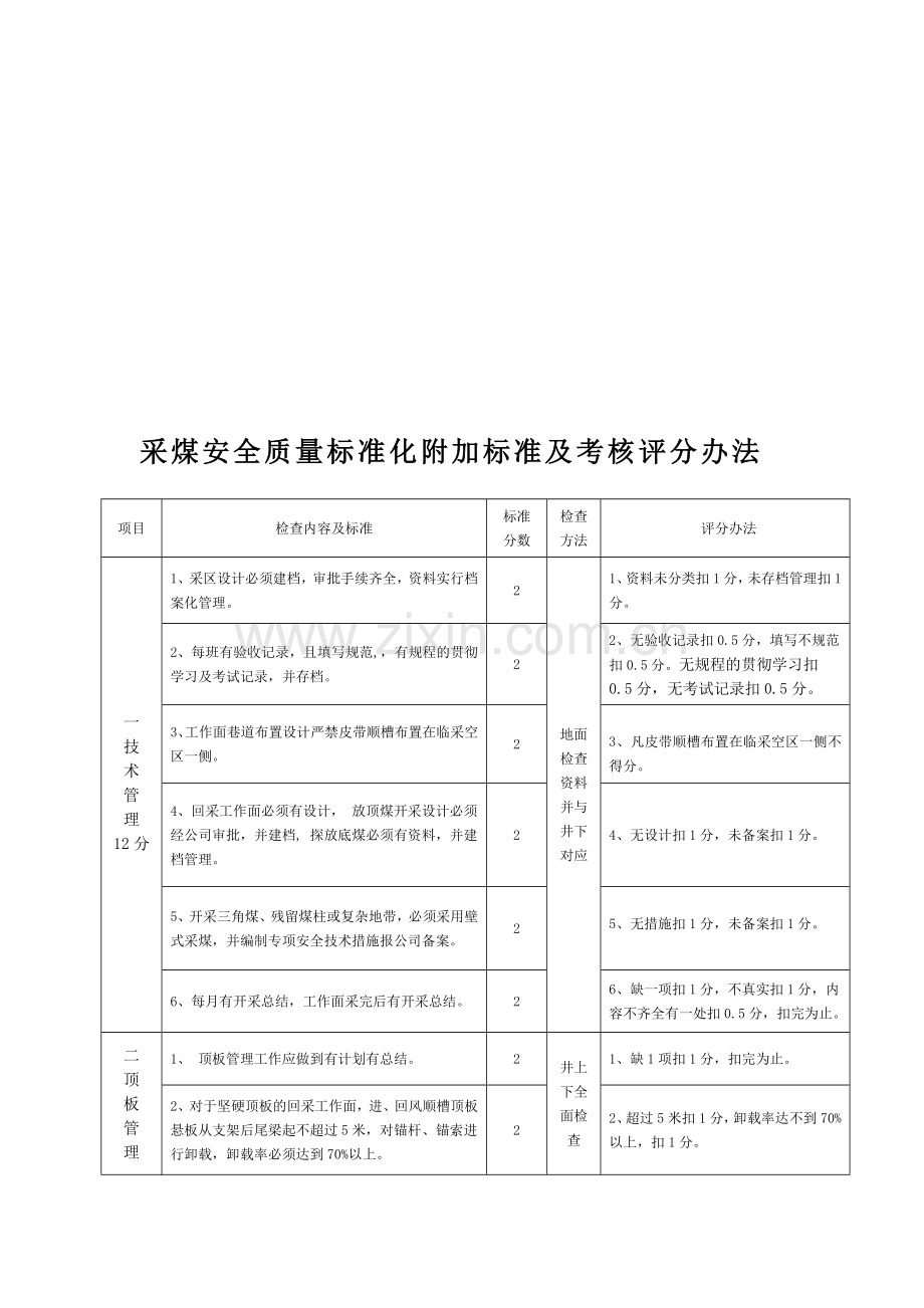 采煤安全质量标准化附加标准及考核评分办法..doc_第1页