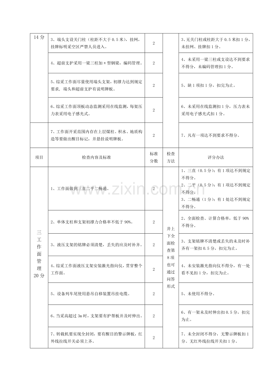 采煤安全质量标准化附加标准及考核评分办法..doc_第2页