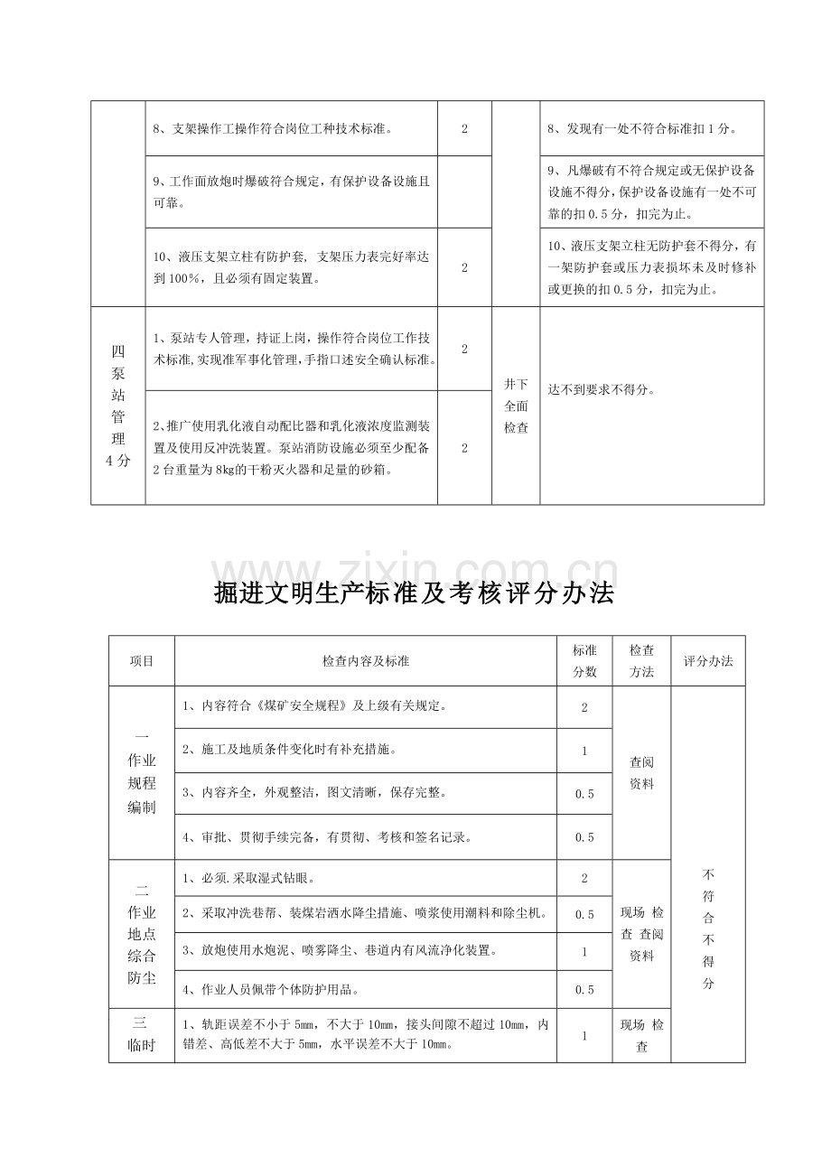 采煤安全质量标准化附加标准及考核评分办法..doc_第3页