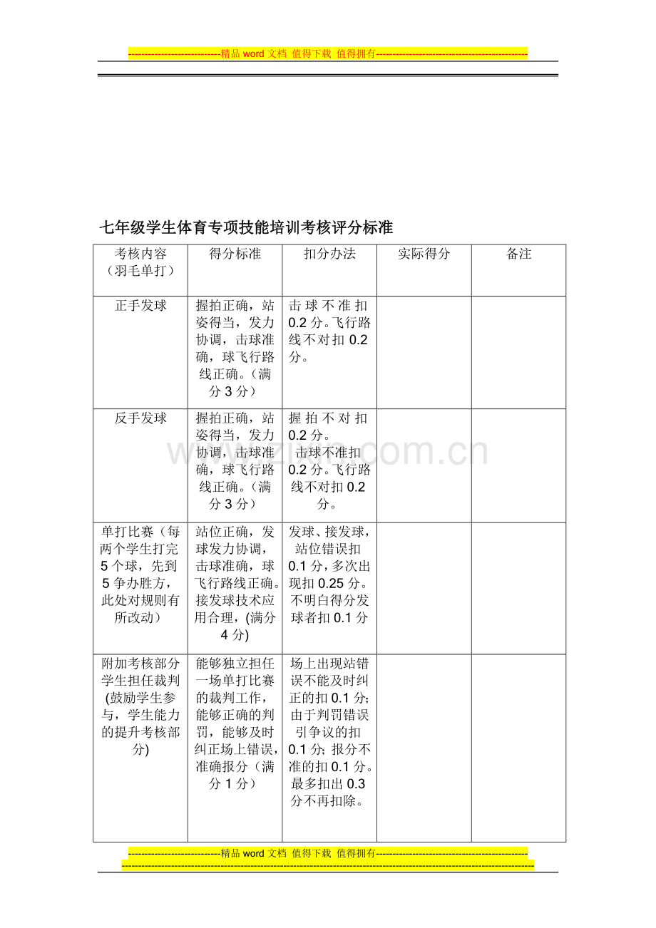 七年级学生体育专项技能培训考核评分标准..doc_第1页