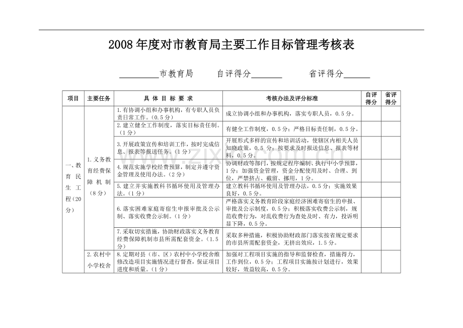 2008年度对市教育局主要工作目标管理考核表..doc_第1页