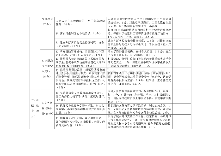 2008年度对市教育局主要工作目标管理考核表..doc_第2页