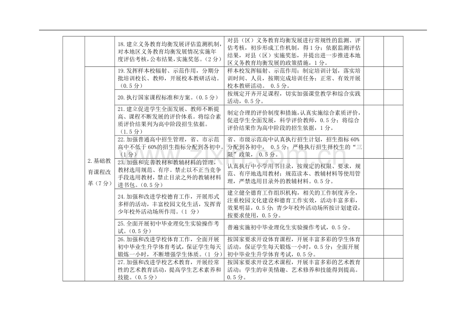 2008年度对市教育局主要工作目标管理考核表..doc_第3页