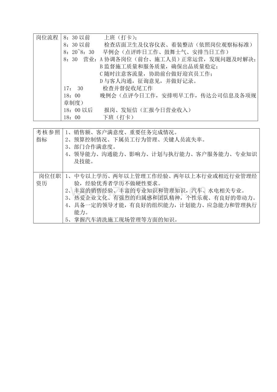 主管技师岗位说明书.doc_第2页