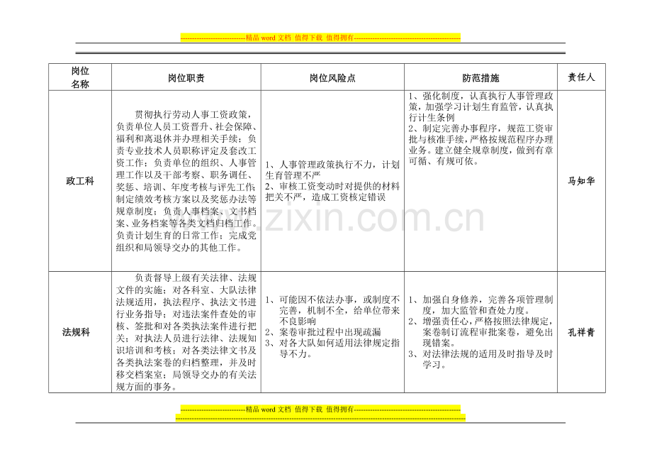 定陶县城市管理局岗位廉政风险排查及防范措施汇总表.doc_第2页