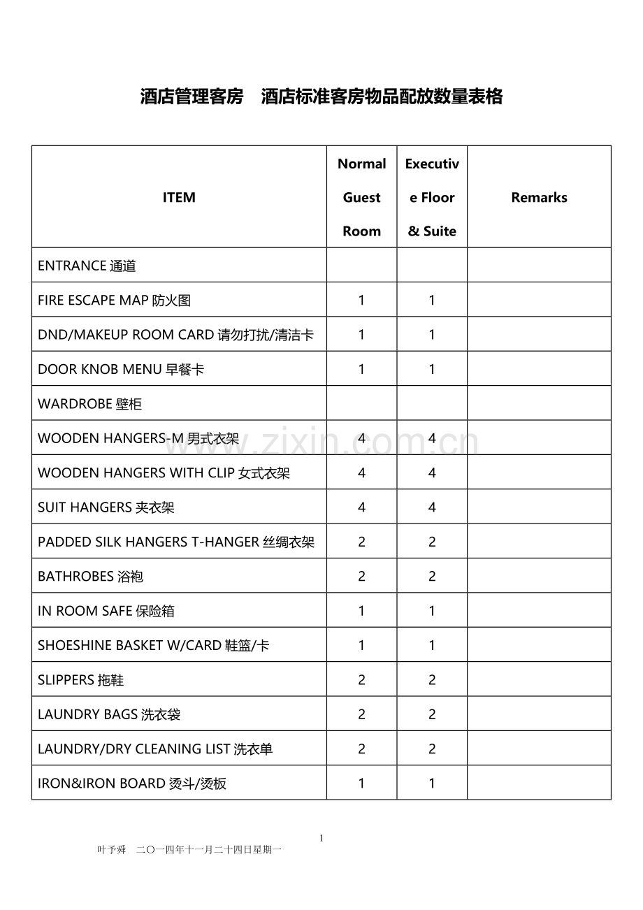 酒店管理客房--酒店标准客房物品配放数量表格.docx_第1页