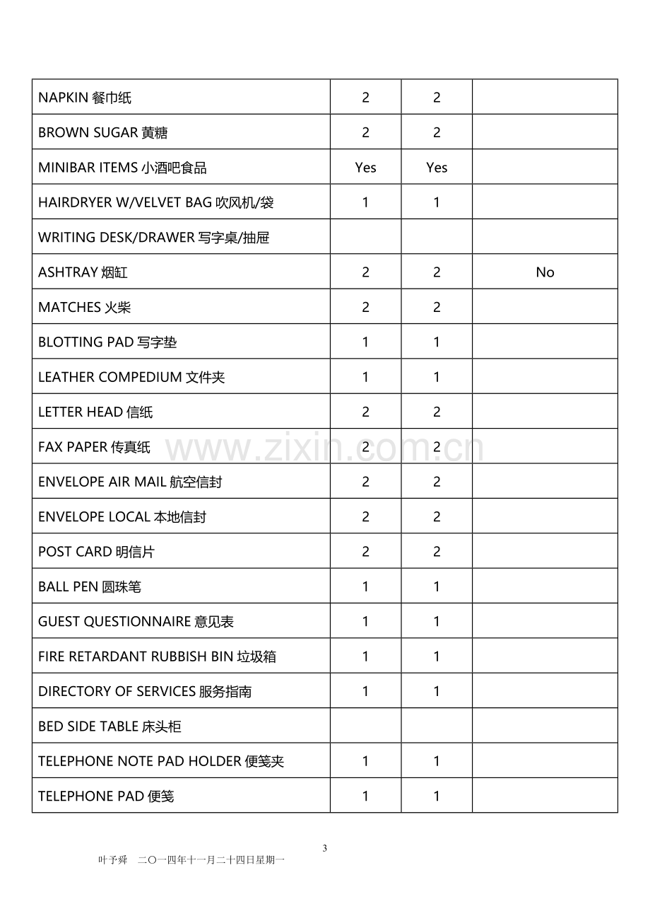 酒店管理客房--酒店标准客房物品配放数量表格.docx_第3页