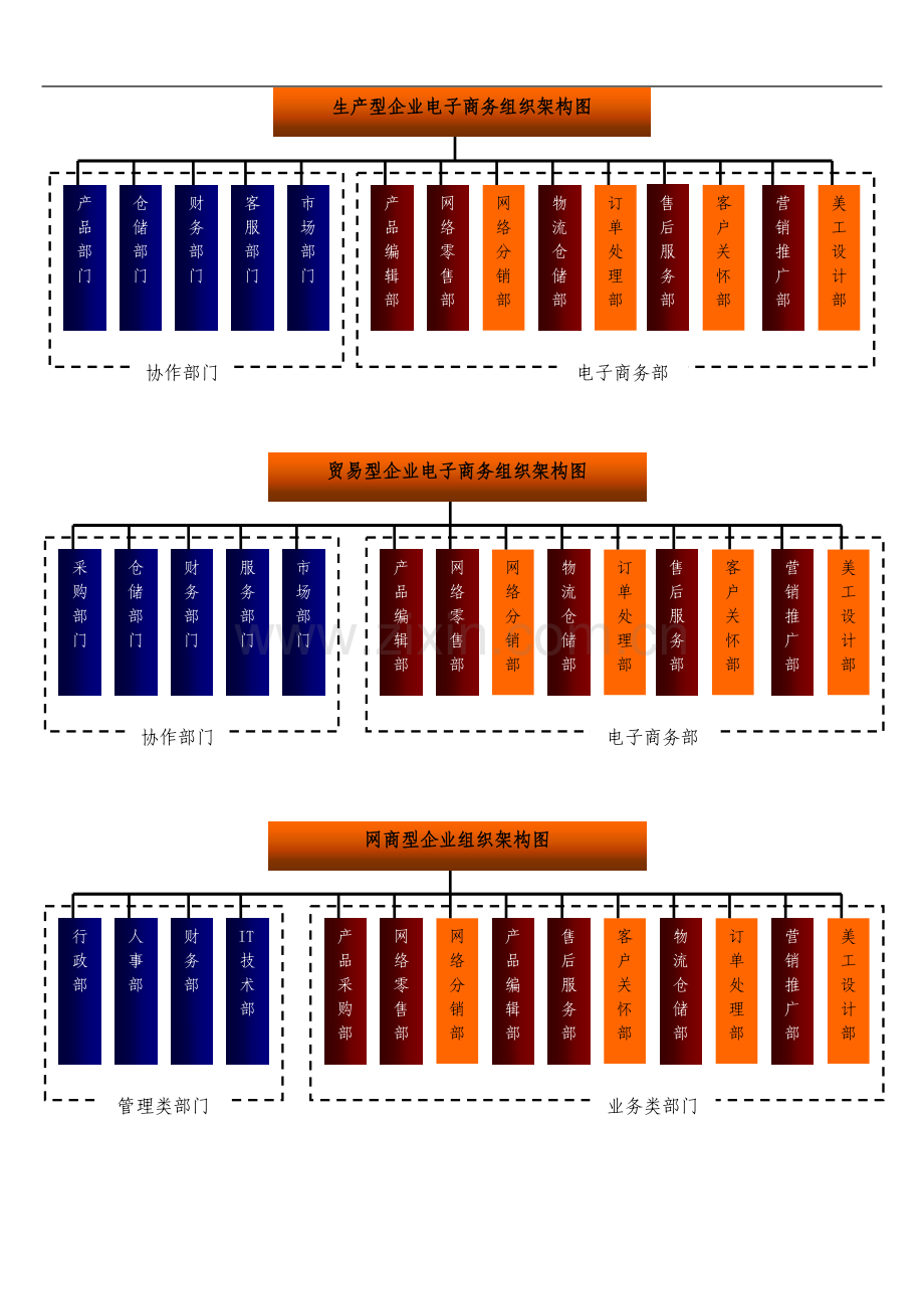 电子商务组织架构图案例.doc_第2页