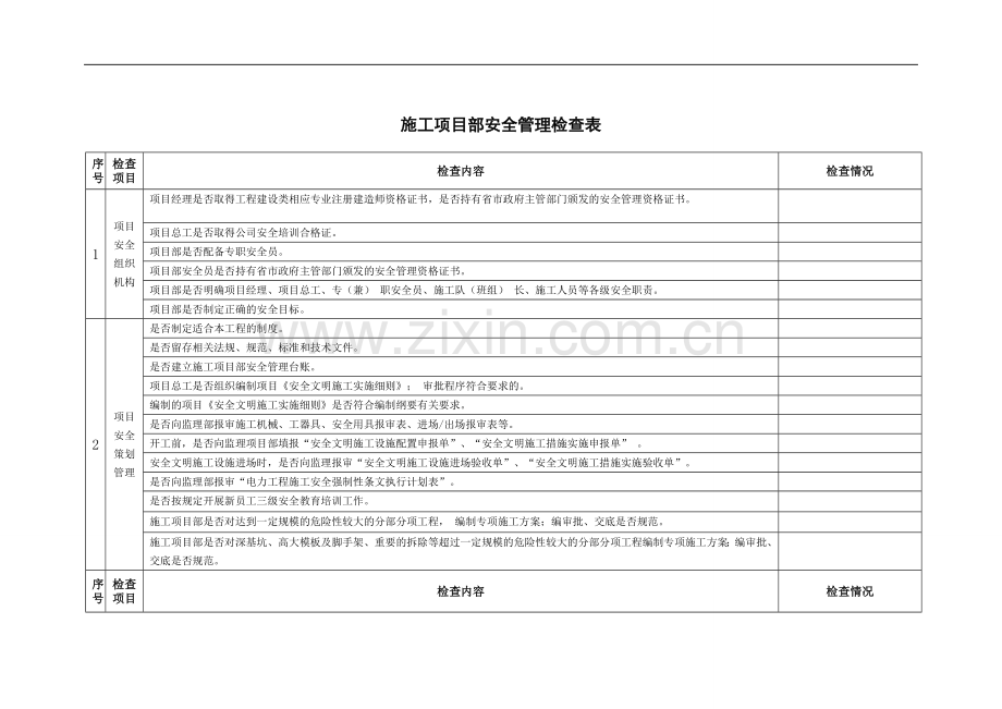 项目安全管理检查表.doc_第1页