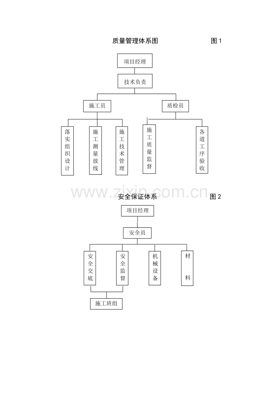 zl管桩补强施工方案.doc_第2页